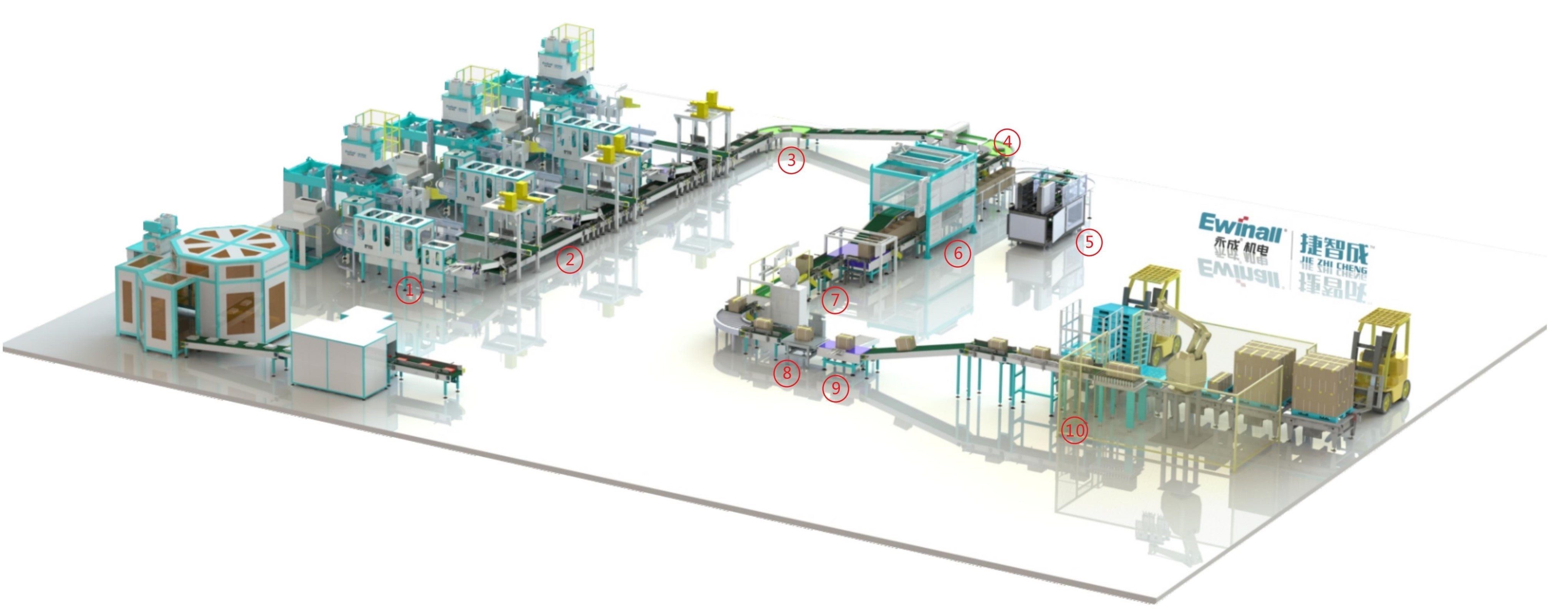 Lignes d'emballage automatisées complètement automatiques d'EWINALL contrôle de PLC d'AC380V
